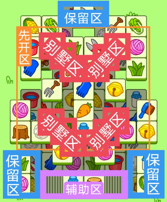 羊了个羊4.2今日攻略2024 羊羊大世界4月2日最新关卡通关流程