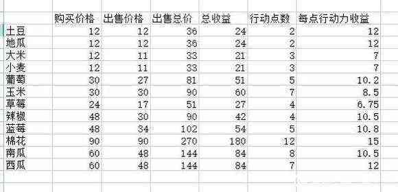 dnf家园种什么性价比高