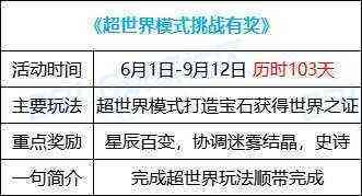 2024DNF超世界模式挑战有奖活动怎么玩